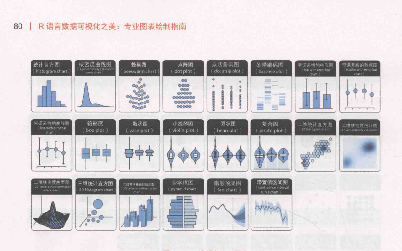 ch_图1-8-4_数据分布型图表.png
